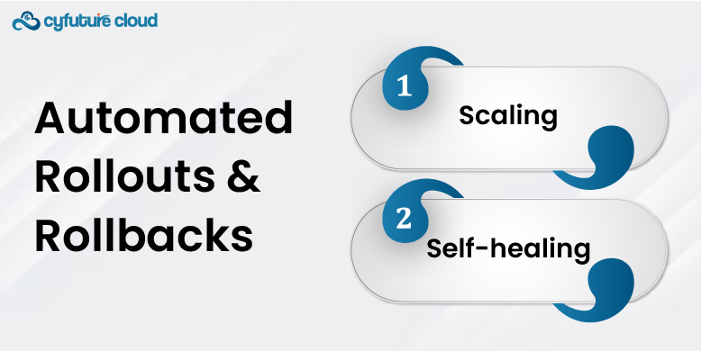 Automated Rollouts and Rollbacks 